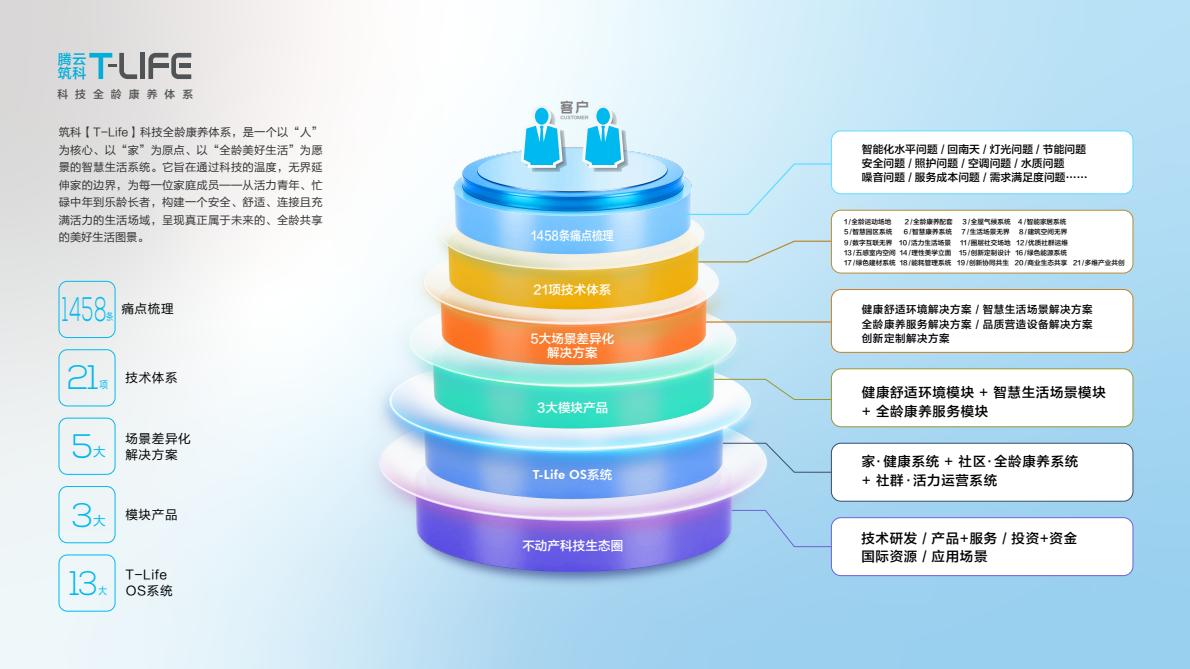 从“好房子”到“好生活”,腾云筑科T-Life如何悄悄守护你的每一天